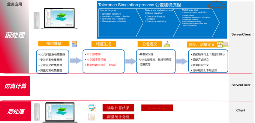 DTAS3D尺寸公差分析及尺寸链计算软件：电池包公差仿真分析案例(图2)