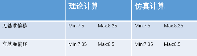 揭秘精密制造:基准偏移概念解析,DTAS助您精准掌控(图6) 揭秘精密制造:基准偏移概念解析,DTAS助您精准掌控(图6)